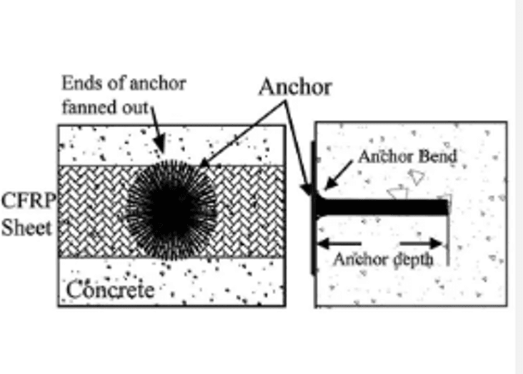 CARA MENGGUNAKAN  HM-CARBON FIBER ANCHOR